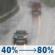 Wednesday: Rain, mainly after 4pm. High near 55. Calm wind. Chance of precipitation is 80%. New precipitation amounts of less than a tenth of an inch possible. Wednesday: Rain, mainly after 4pm. High near 55. Calm wind. Chance of precipitation is 80%. New precipitation amounts of less than a tenth of an inch possible.