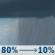 Wednesday: Showers and possibly a thunderstorm before noon, then a slight chance of showers after 4pm. High near 56. South wind around 5 mph becoming calm in the afternoon. Chance of precipitation is 80%. New precipitation amounts between a tenth and quarter of an inch, except higher amounts possible in thunderstorms. Wednesday: Showers and possibly a thunderstorm before noon, then a slight chance of showers after 4pm. High near 56. South wind around 5 mph becoming calm in the afternoon. Chance of precipitation is 80%. New precipitation amounts between a tenth and quarter of an inch, except higher amounts possible in thunderstorms.