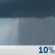 This Afternoon: A 10 percent chance of showers after 4pm. Cloudy, with a high near 55. South southeast wind around 5 mph. This Afternoon: A 10 percent chance of showers after 4pm. Cloudy, with a high near 55. South southeast wind around 5 mph.